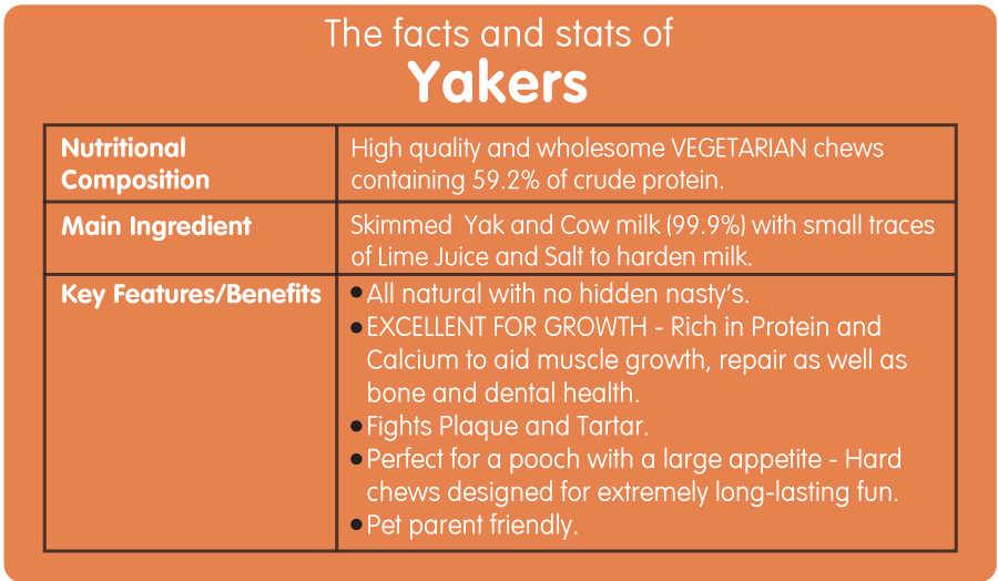 Facts and Stats of Yakers Dog Treats