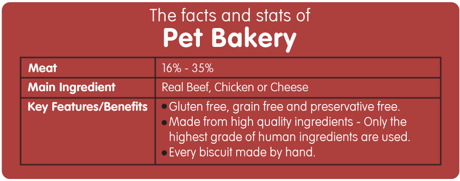 Facts and Stats of Pet Bakery Dog Treats