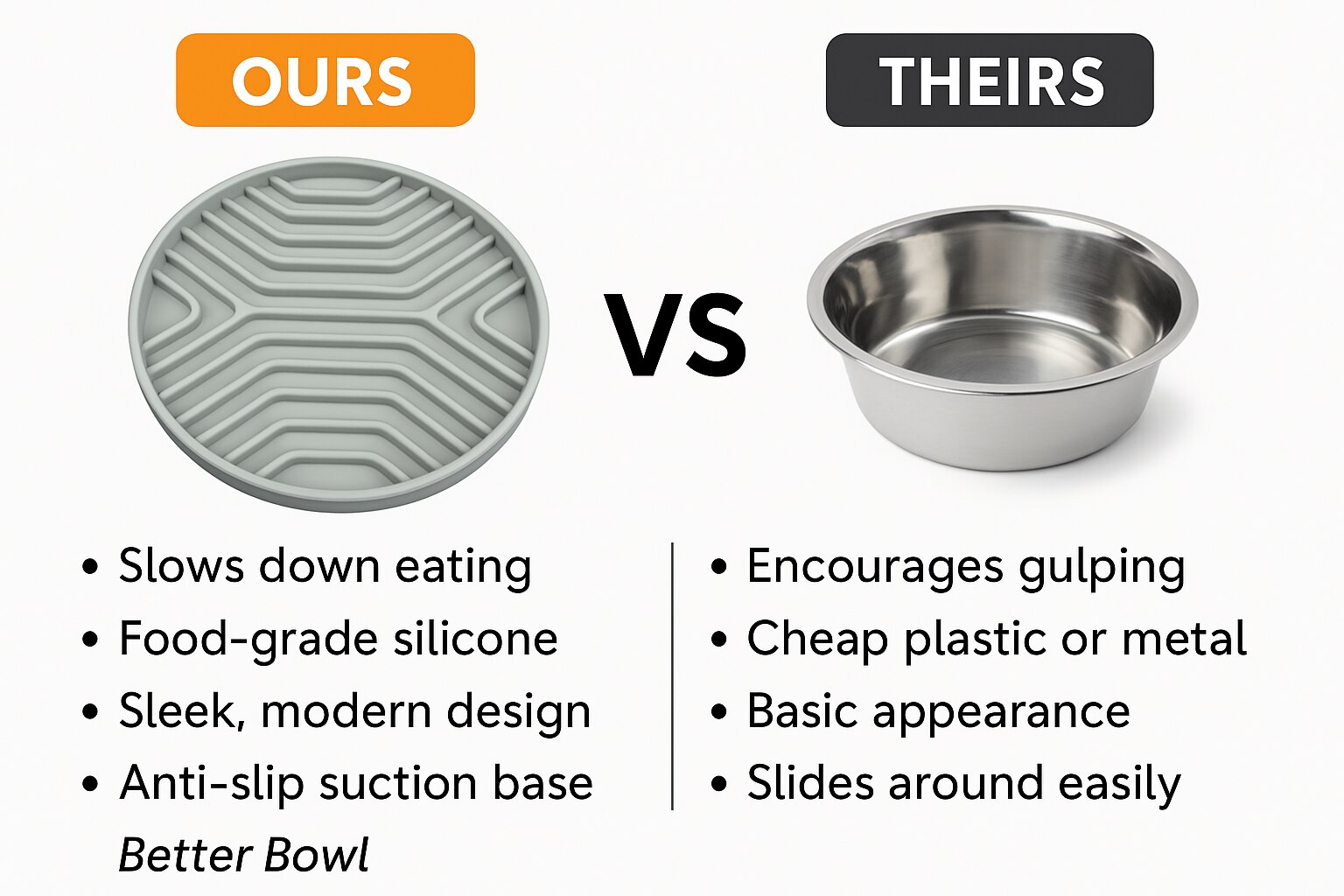 Why Choose the Better Bowl
