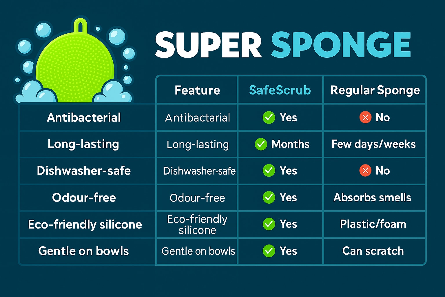 Why Choose the Super Sponge