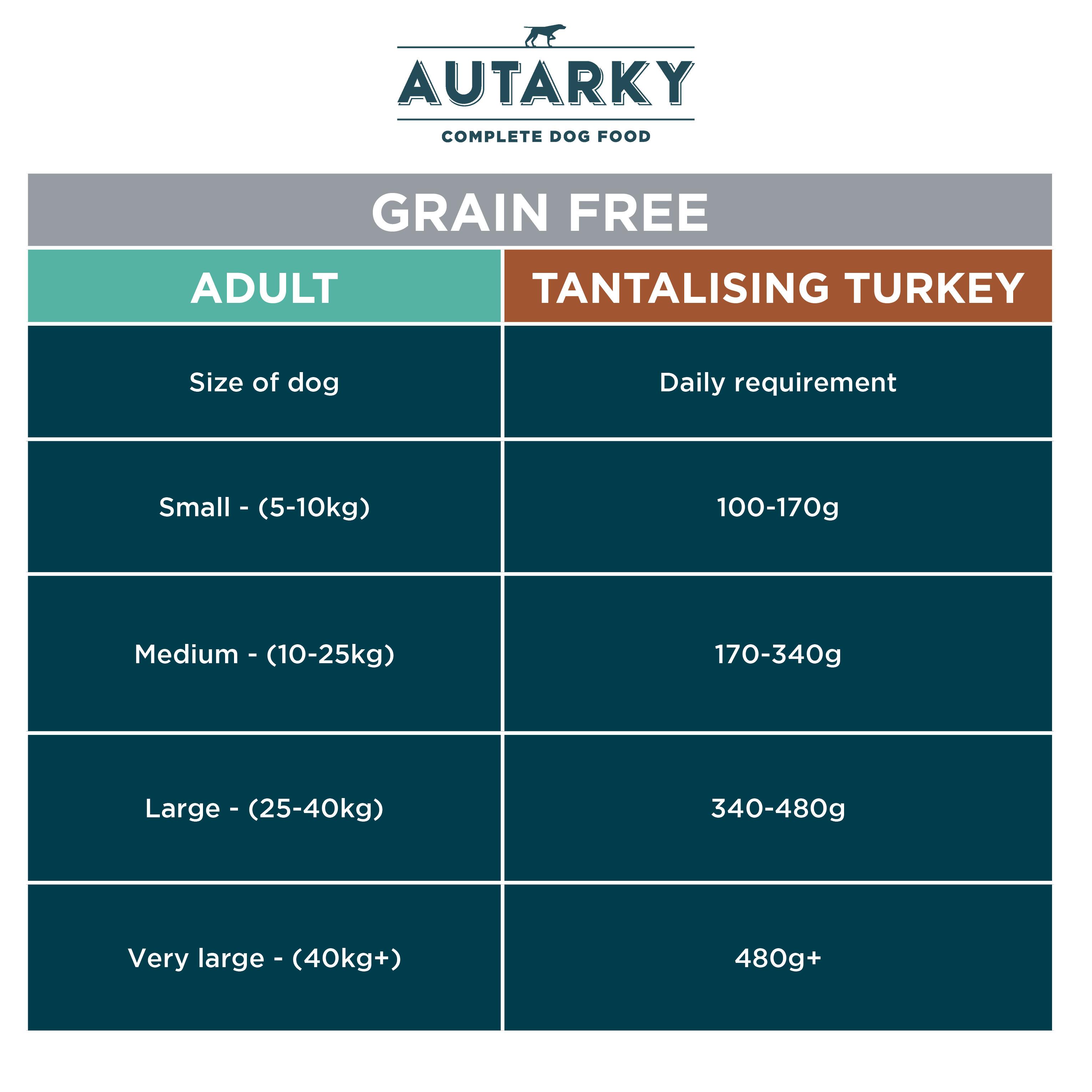 autarky grain free dog food 12kg
