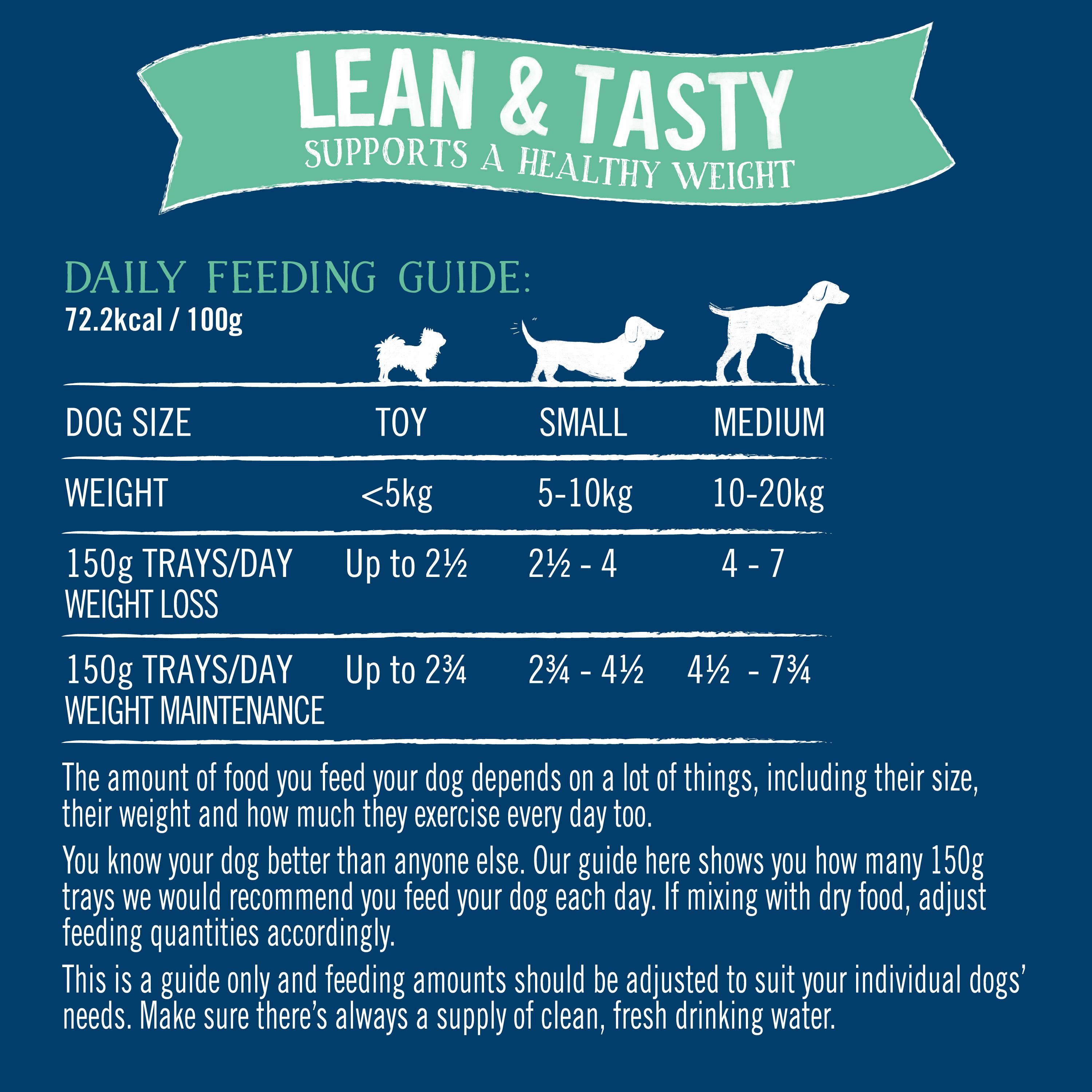 lean and tasty dog food