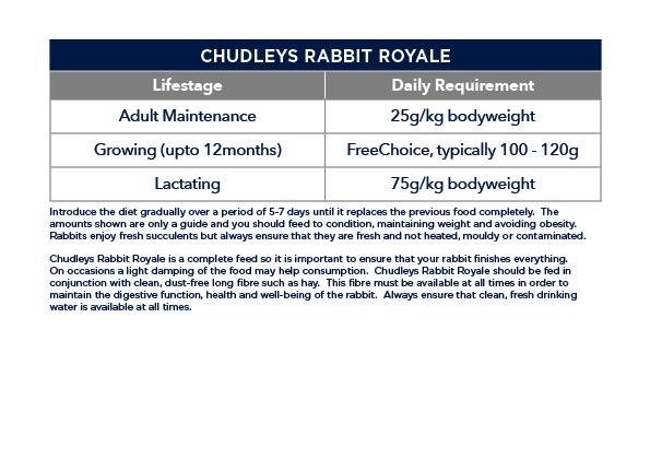 rabbit royale 15kg