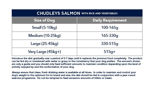 chudleys salmon