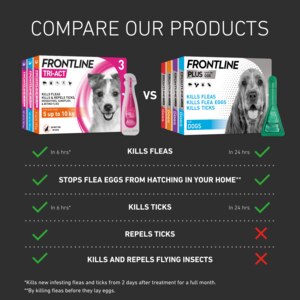 Frontline Tri-Act Flea Tick Treatment for Dogs Small Dog (5-10kg