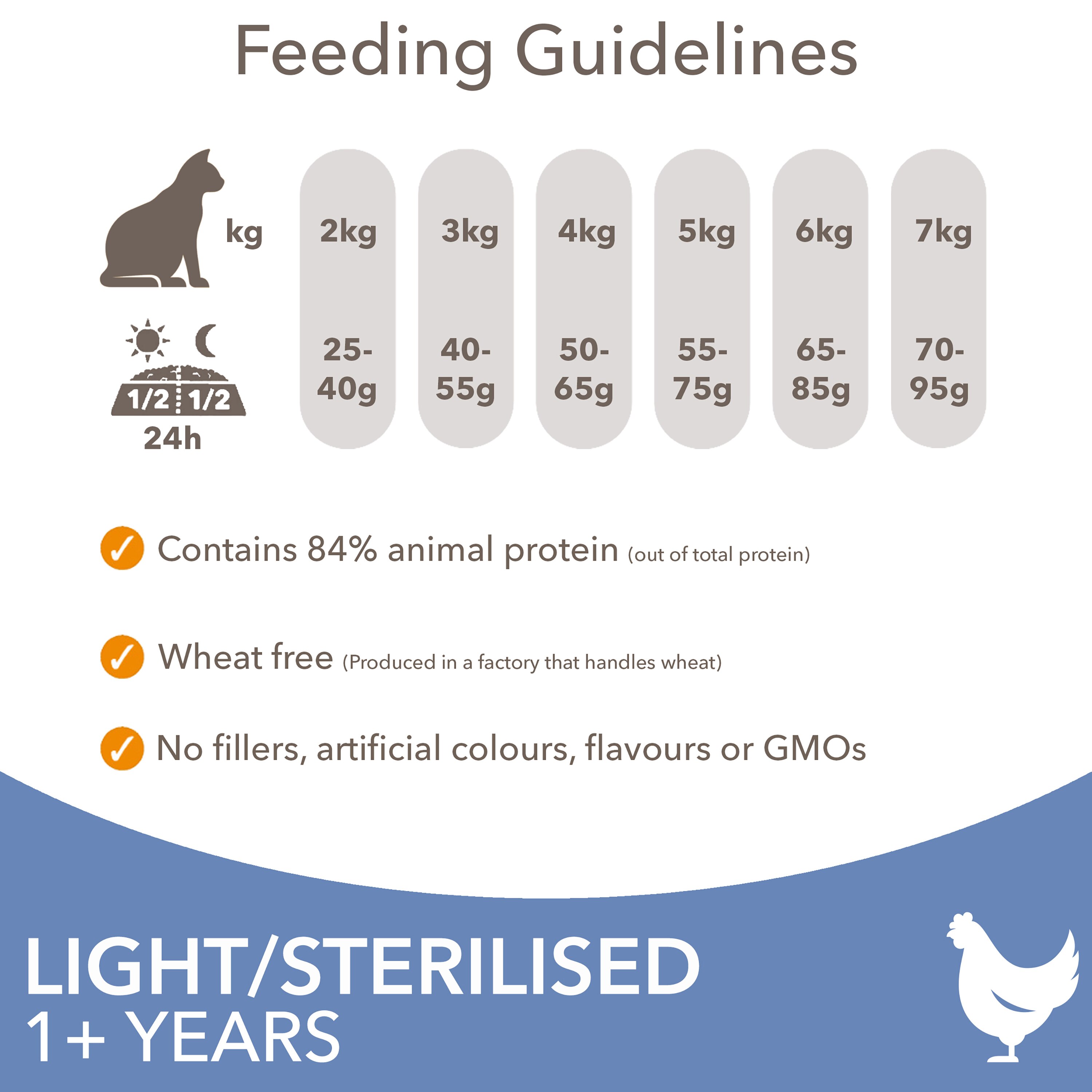 iams light cat food 10kg