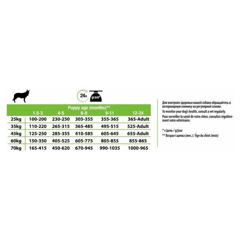 pro plan puppy feeding guide