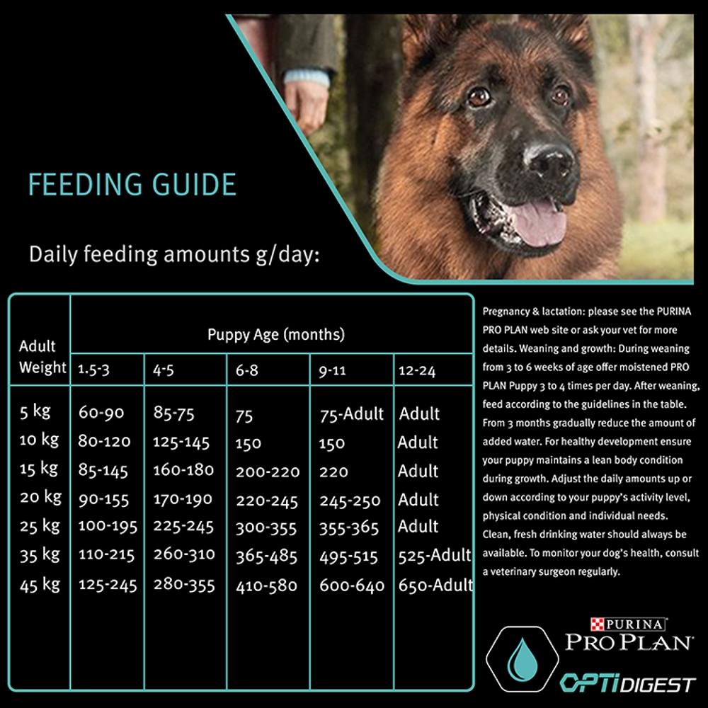 pro plan medium puppy sensitive