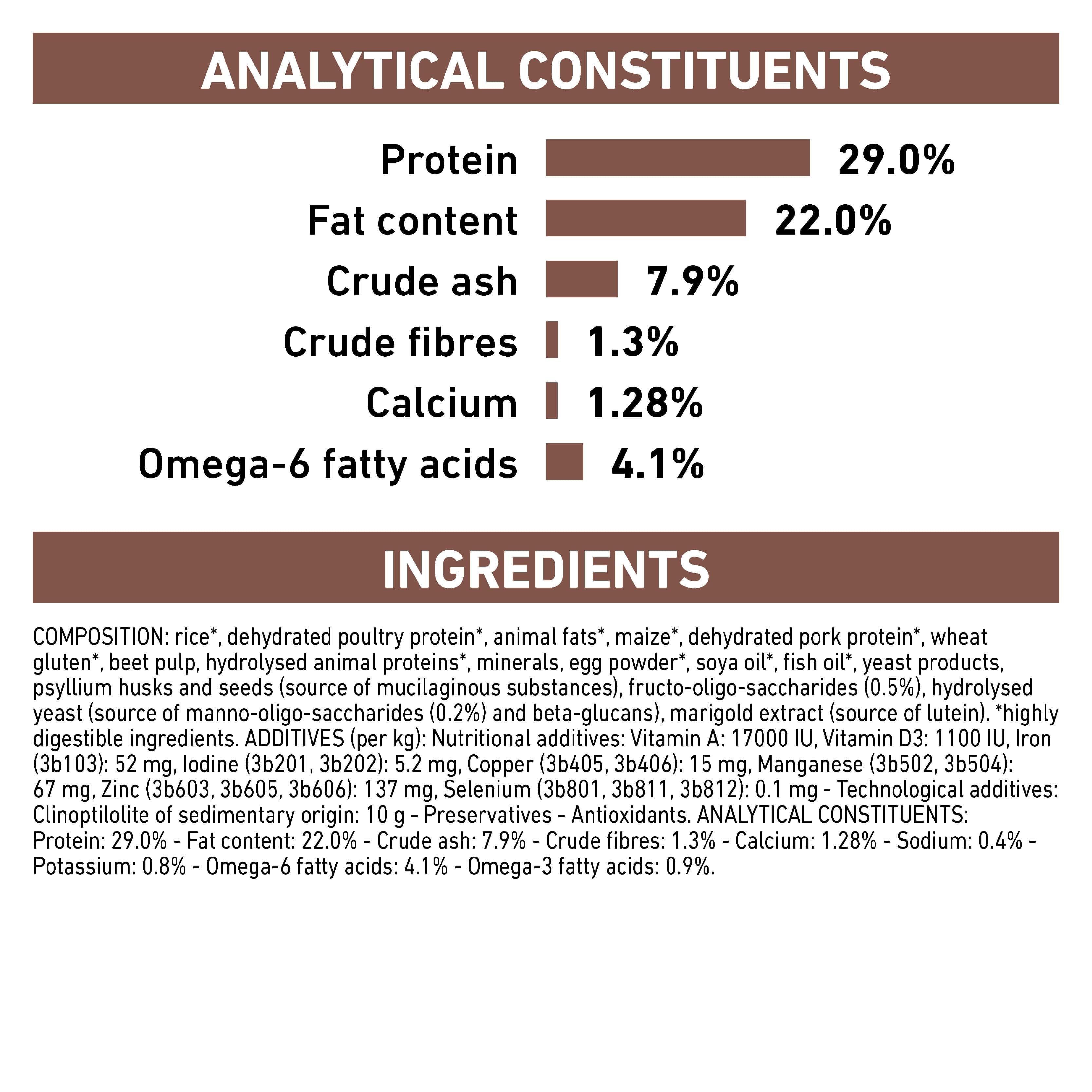 royal canin gi junior