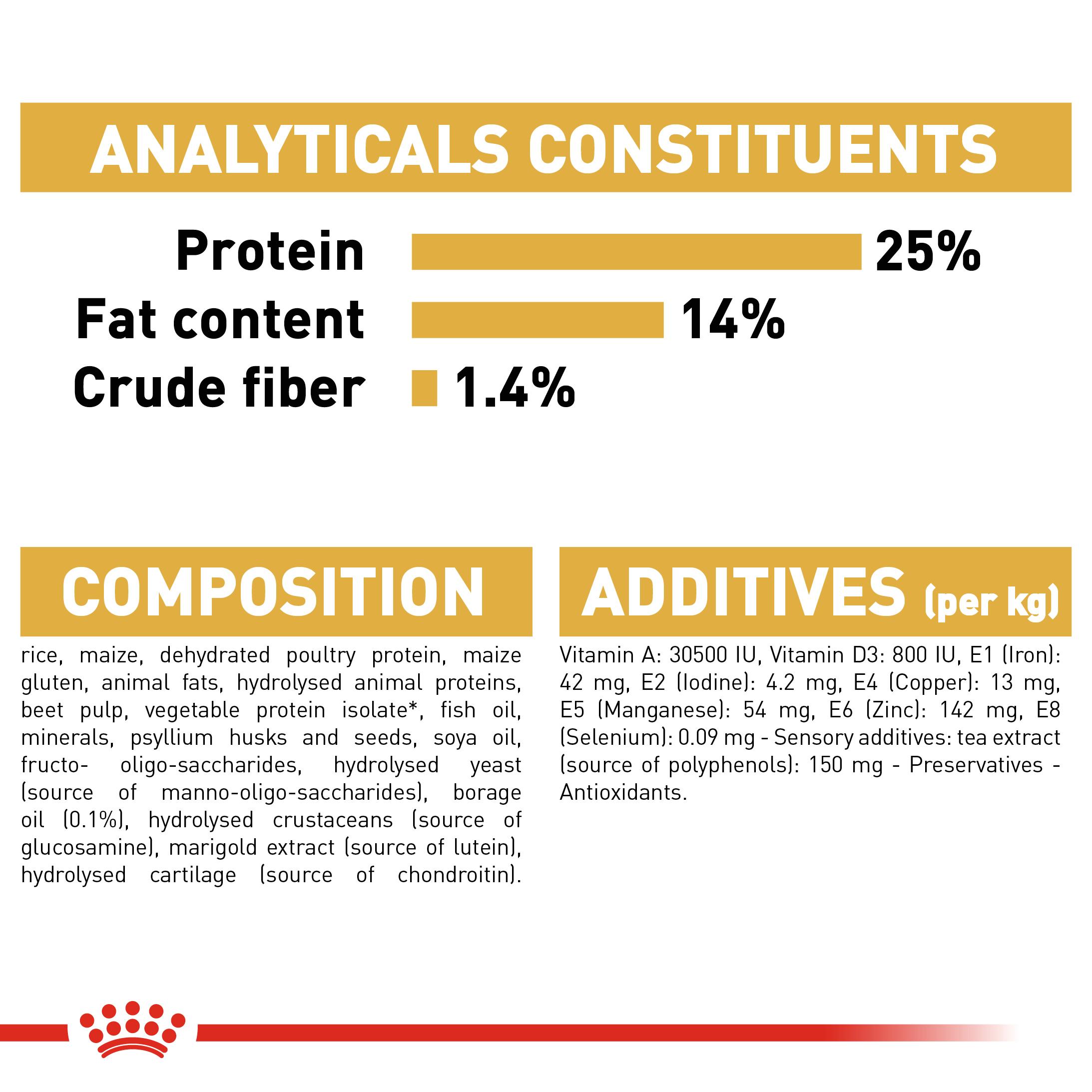 royal canin cocker 12kg