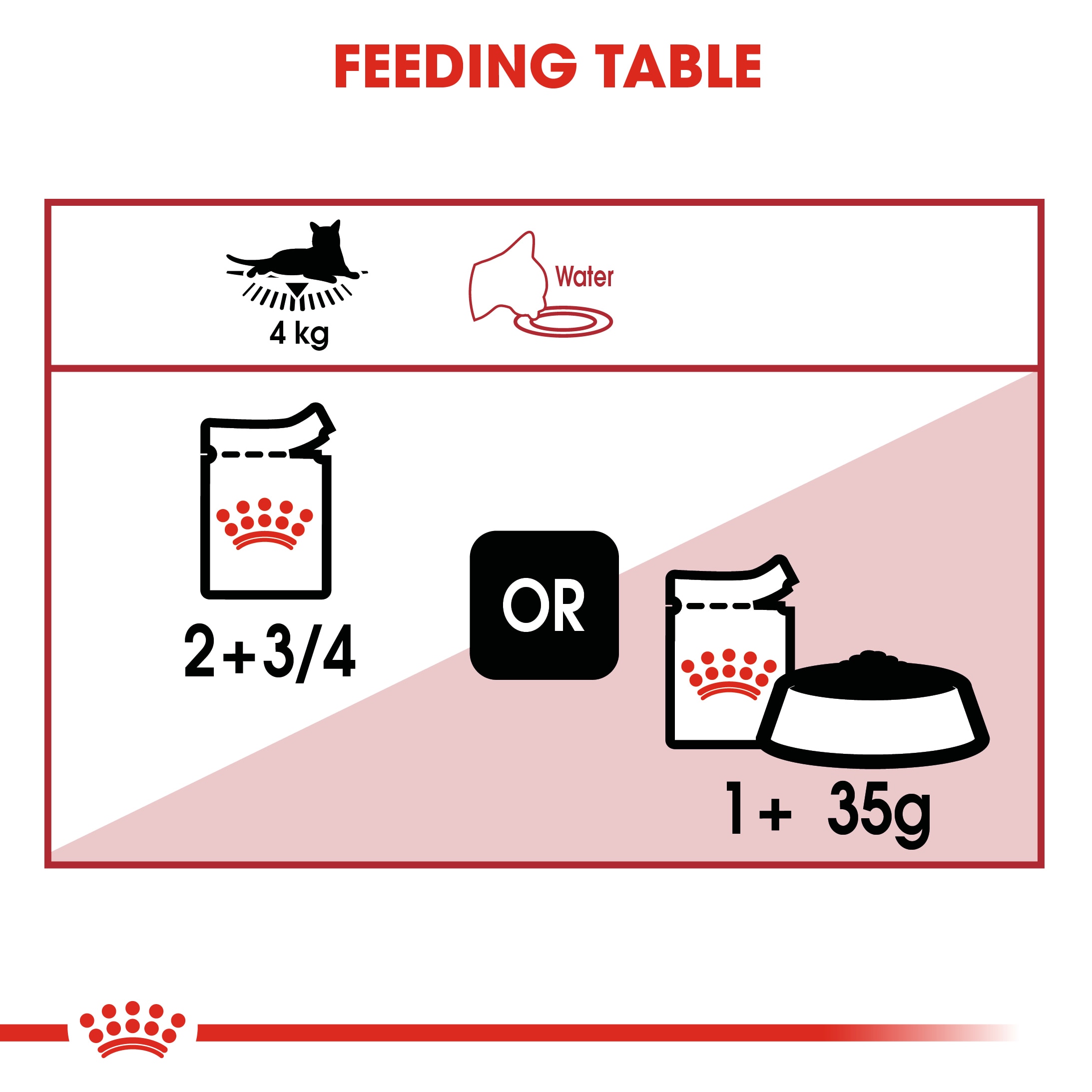 Feeding Guide