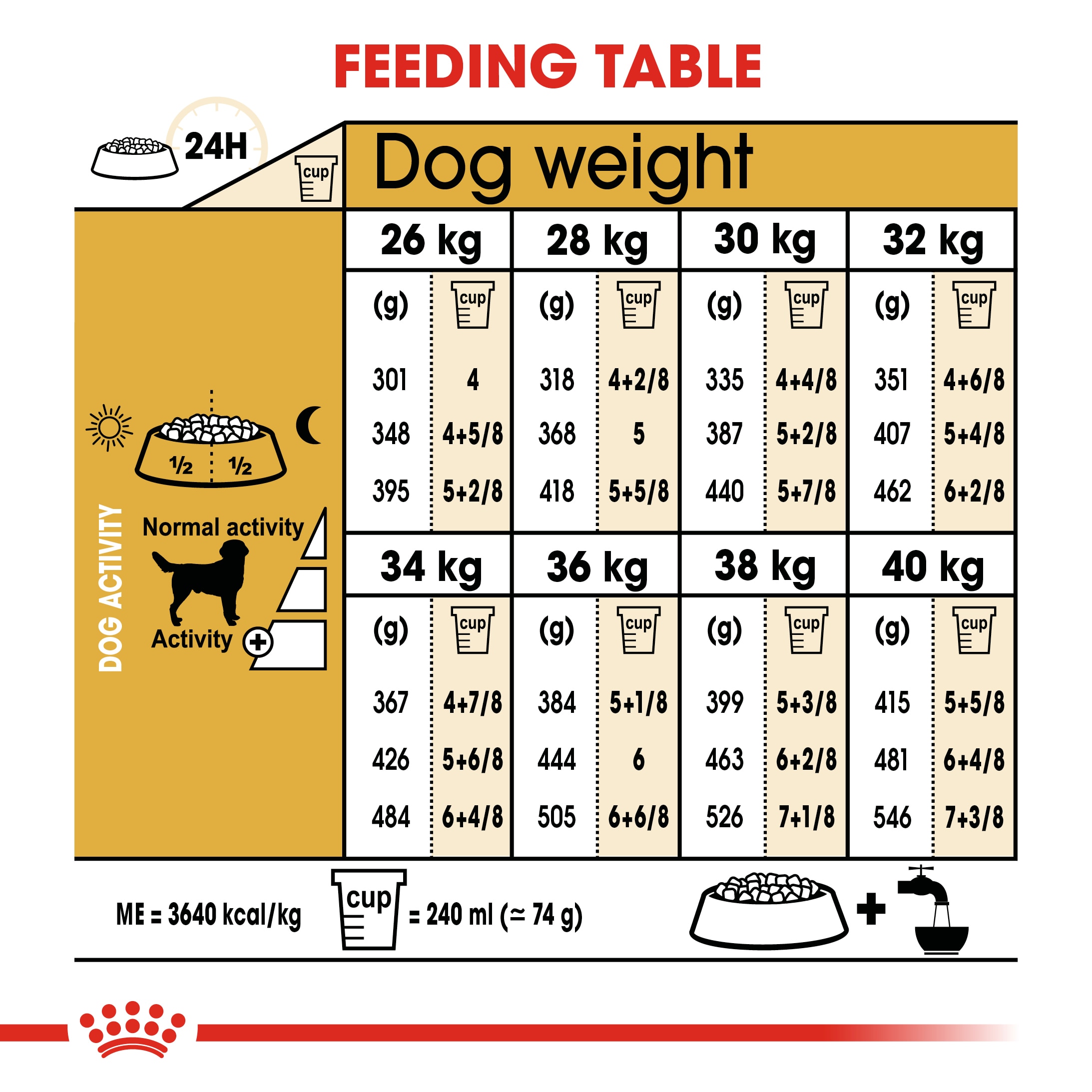 royal canin labrador retriever 12 kg