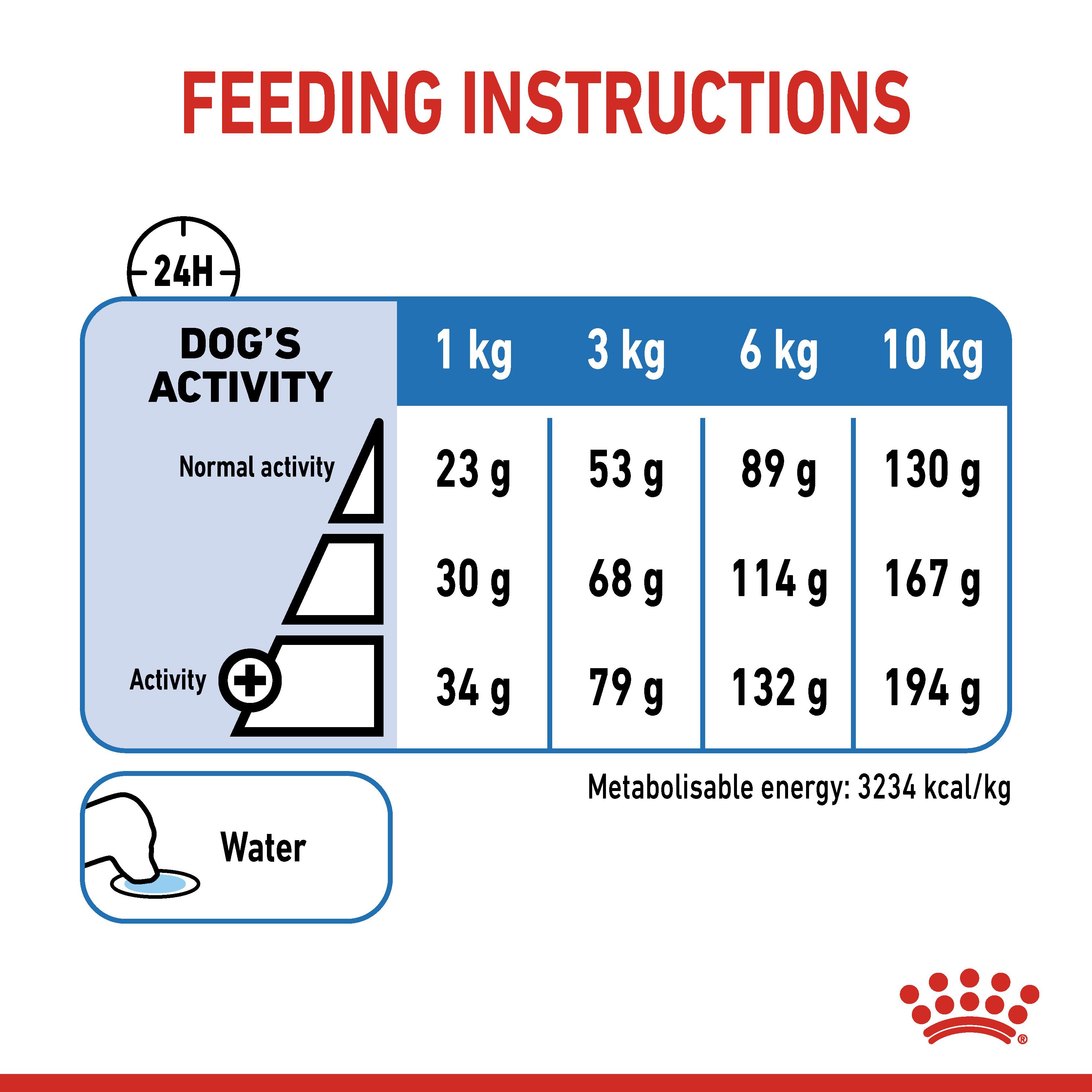 Feeding Guide