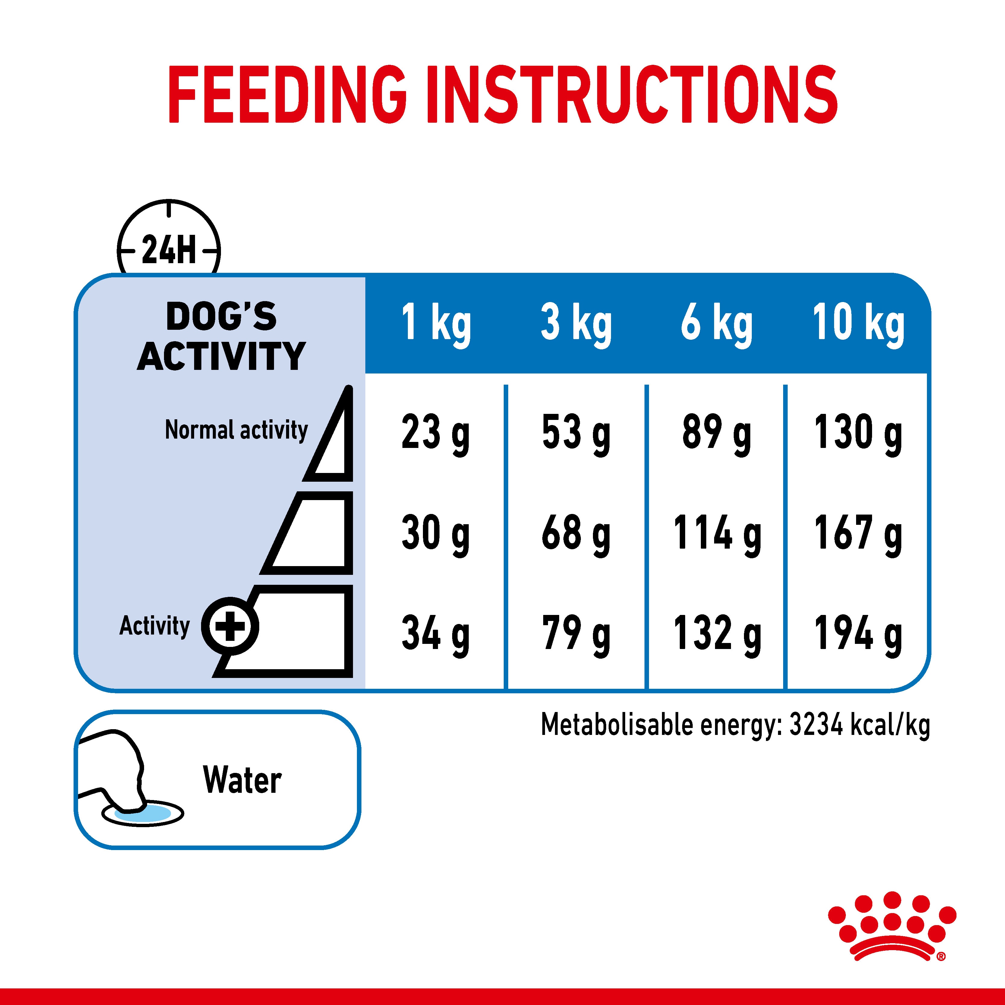 Feeding Guide