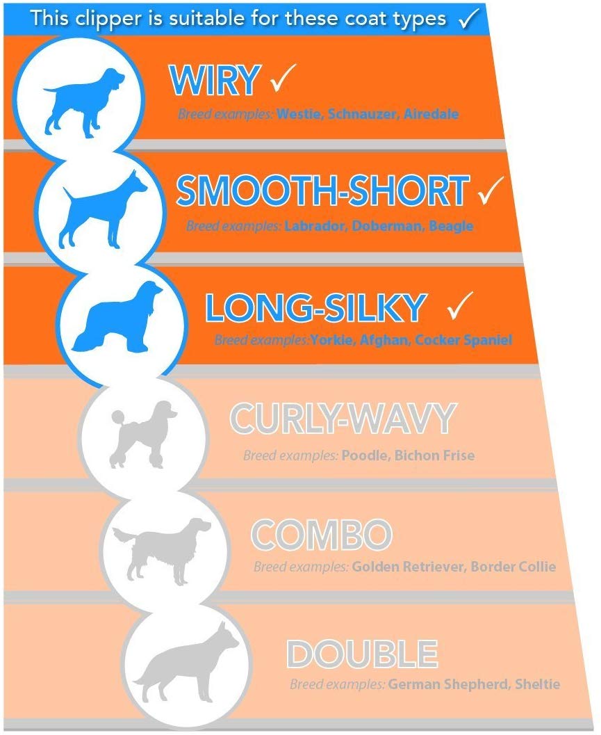 wahl u clip clipper set uk